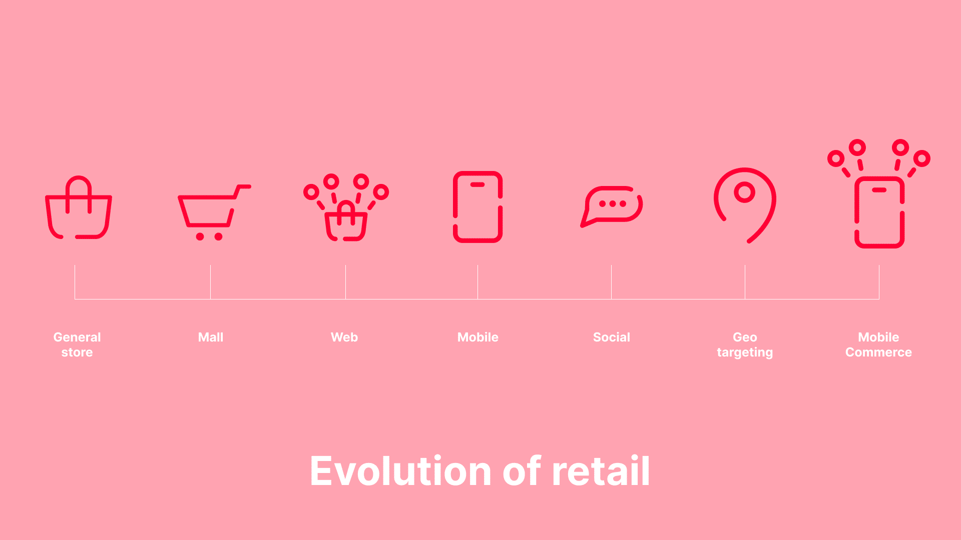 omnichannel retailing