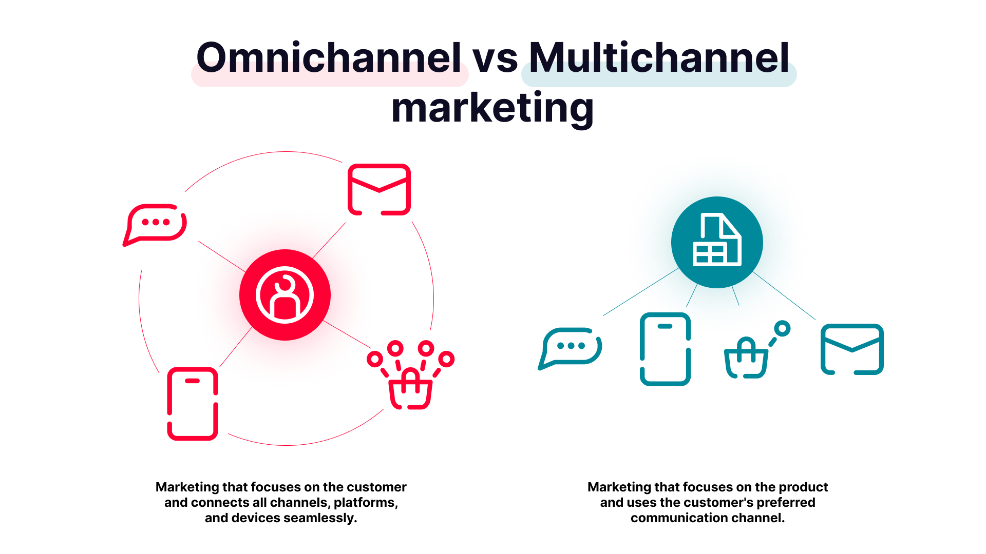 omnichannel vs multichannel