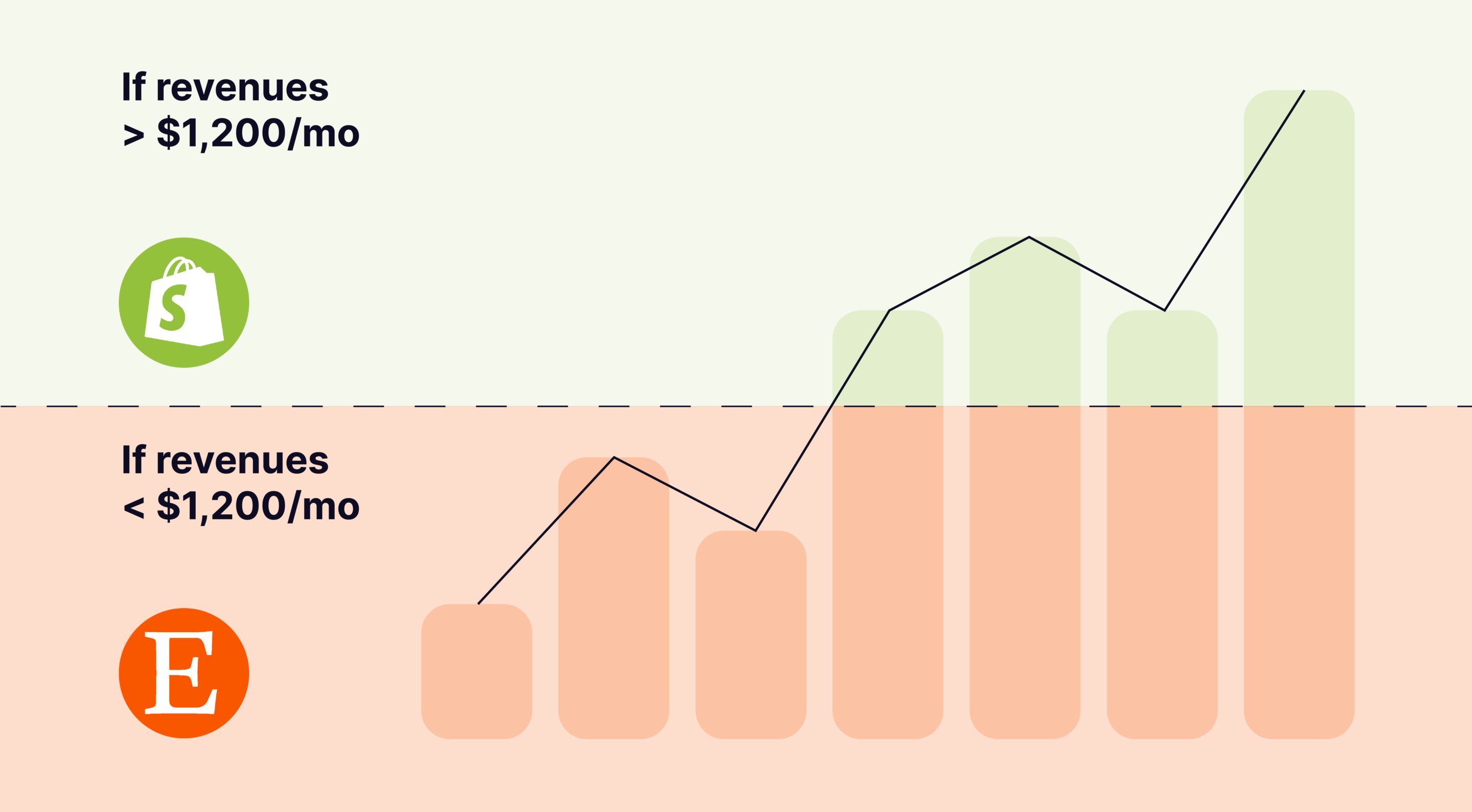 Etsy Pattern vs Shopify which to use for small business