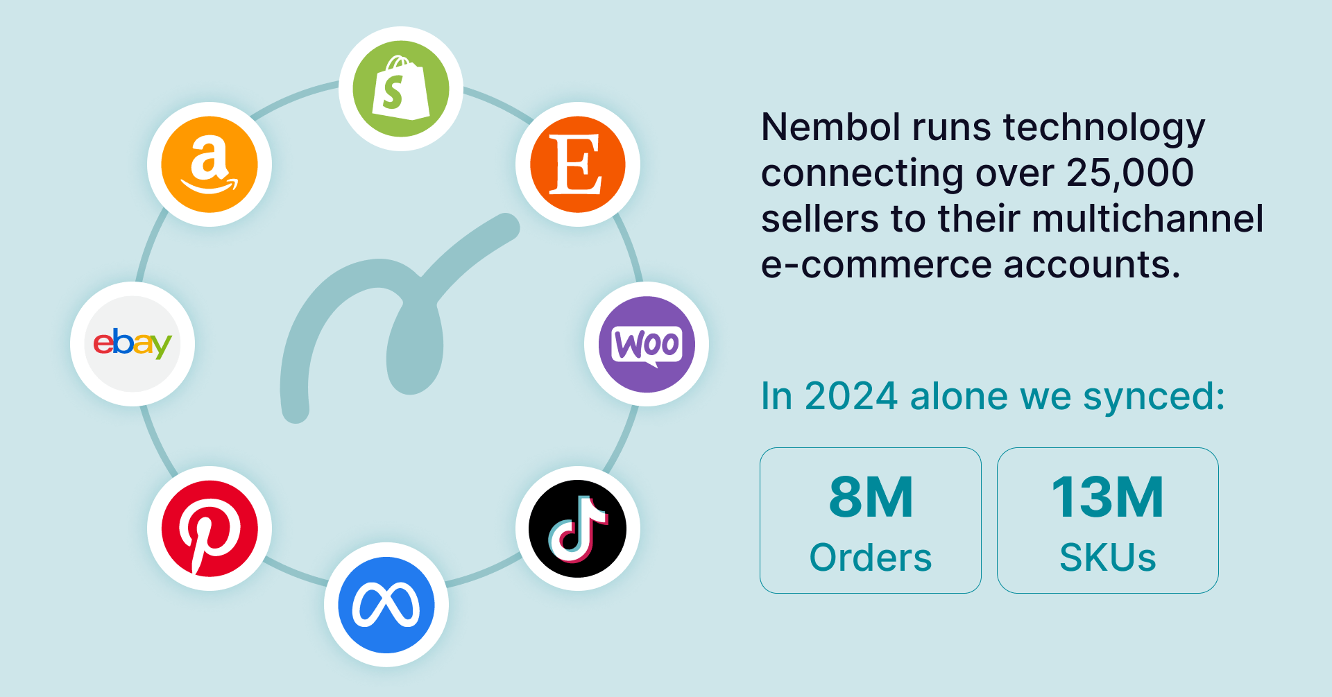 Nembol users 2025