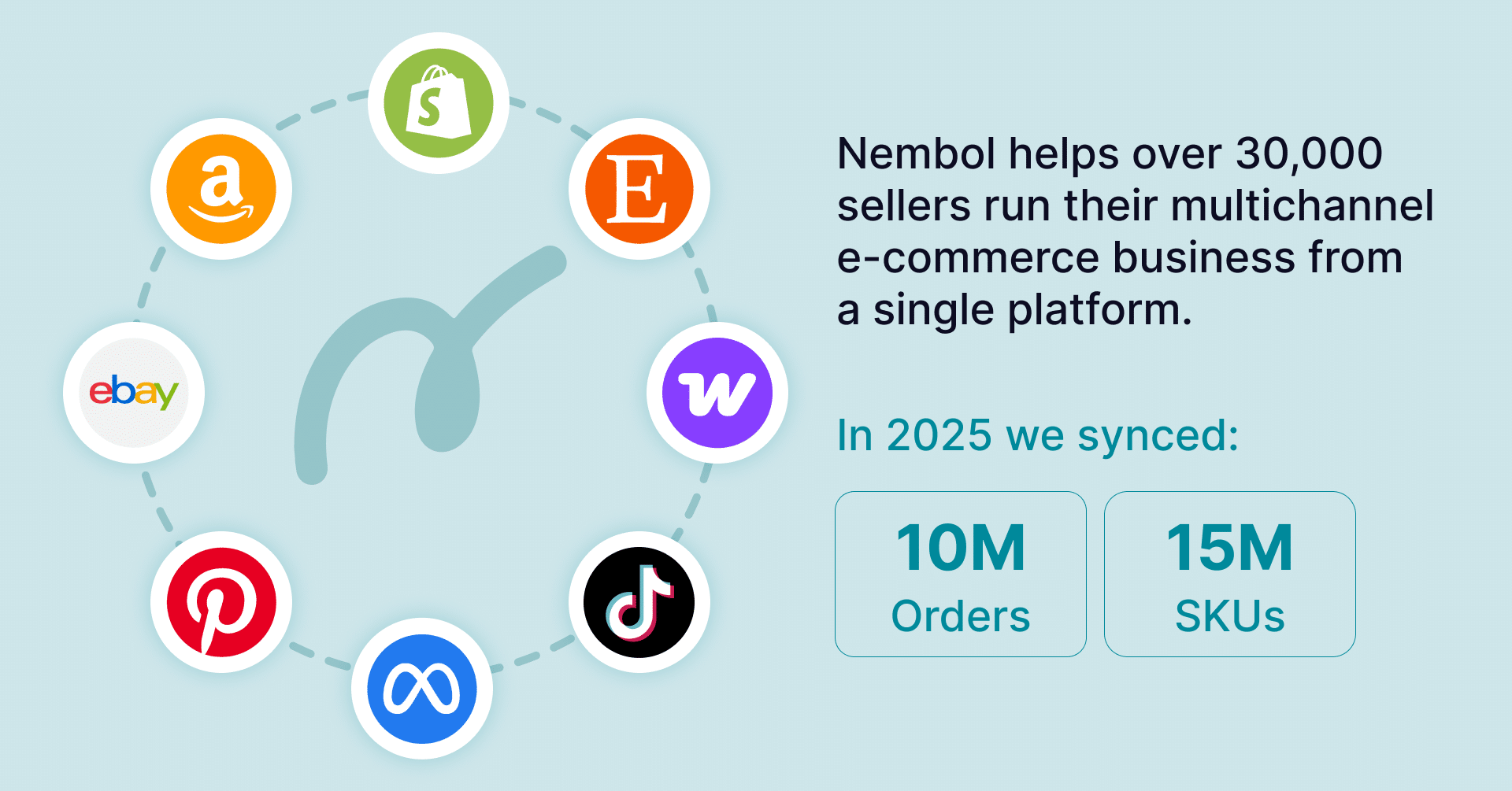 2025 multichannel selling software Nembol