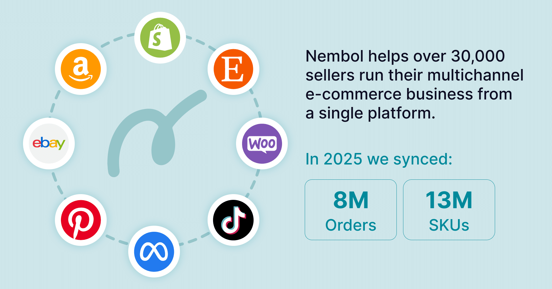 multichannel selling software Nembol multichannel selling software