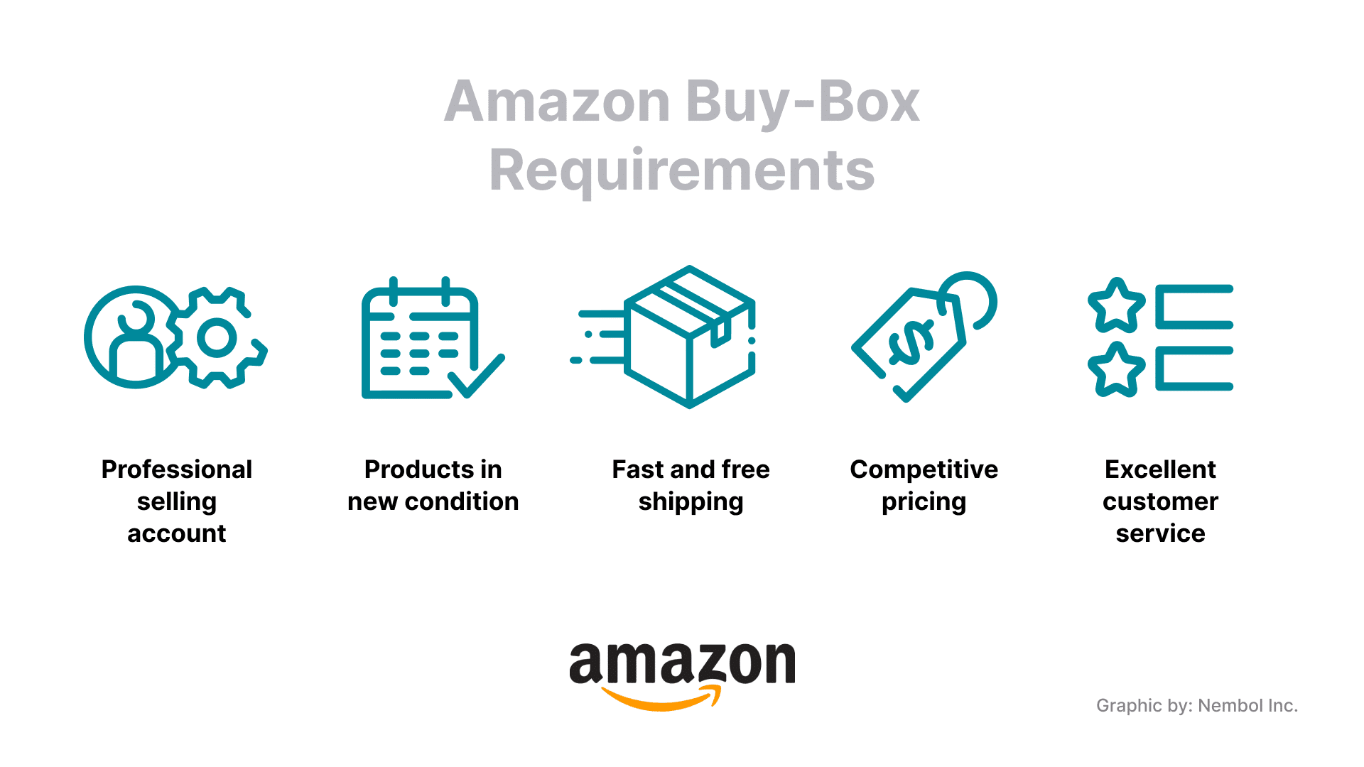 How to win Buy Box in Amazon: eligibility, tips, and common mistakes
