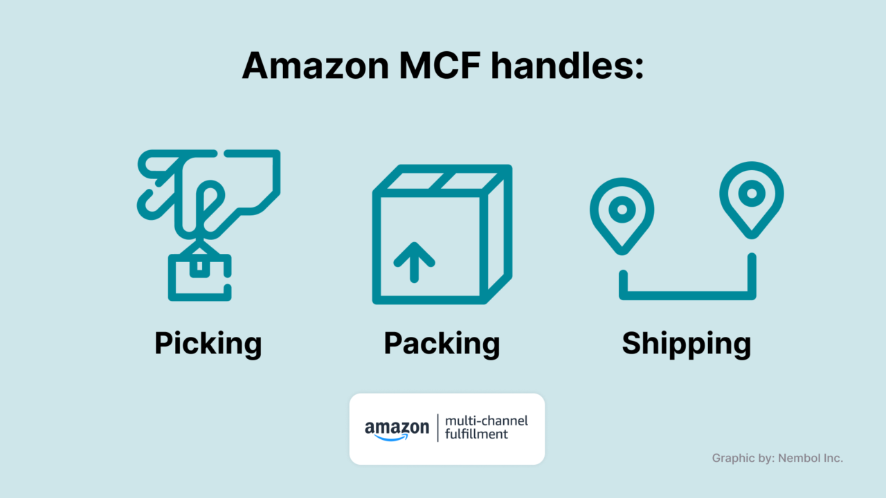 Amazon MCF eBay 2026: How to Fulfill eBay Orders with Amazon FBA