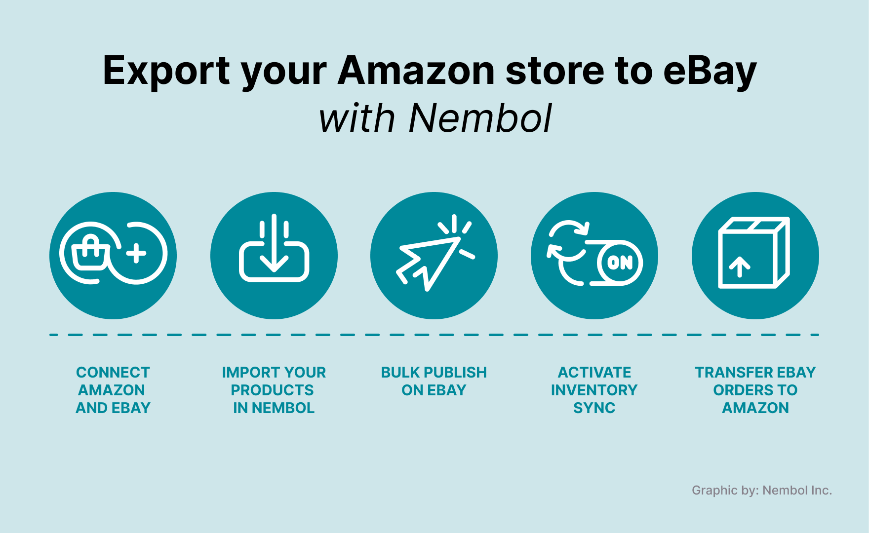 Transfer Amazon Listings to eBay Easily with an Amazon to eBay Listing Tool