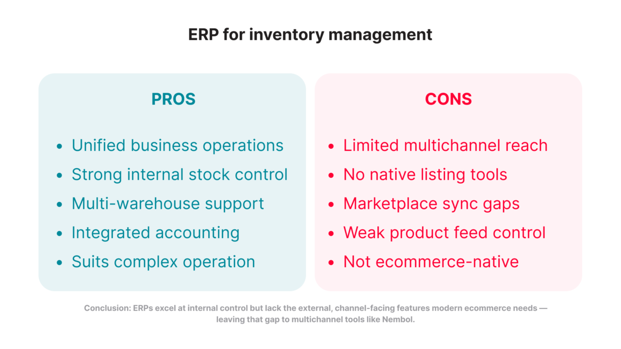 What is an Inventory Management Software? Features explained