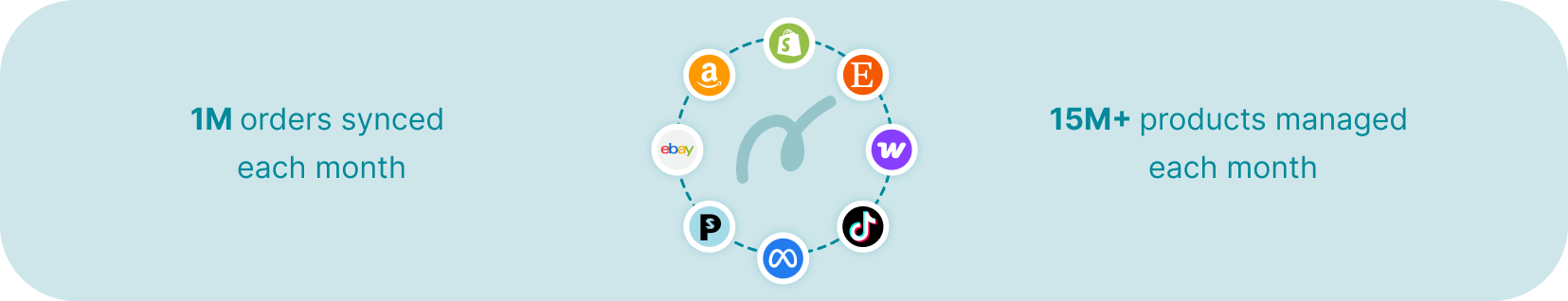 multichannel selling software Nembol