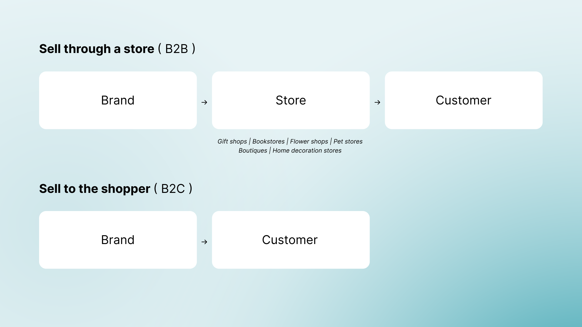 b2b-b2c-explained-img